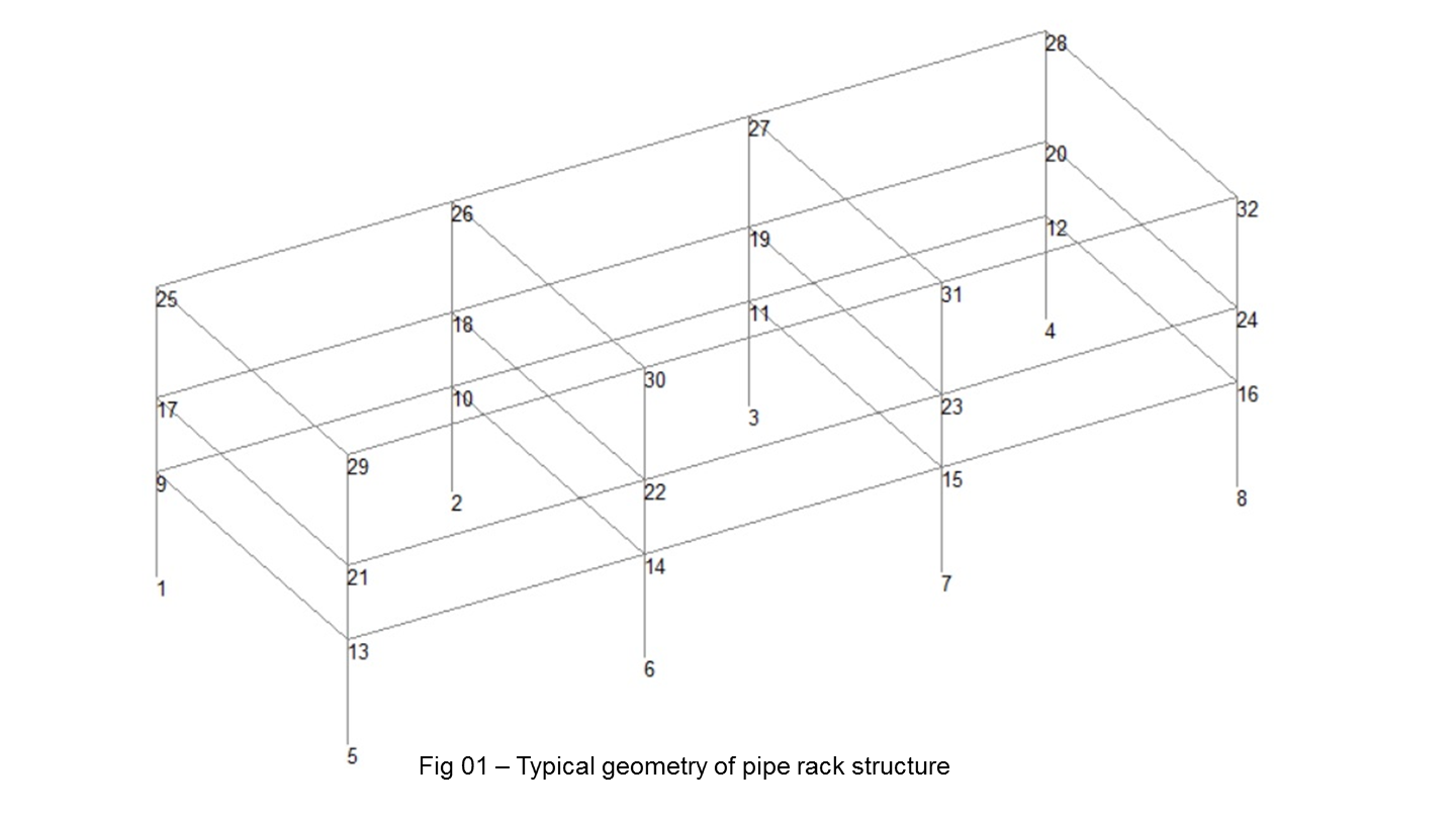 pipe-rack-geometry pipe-rack-geometry