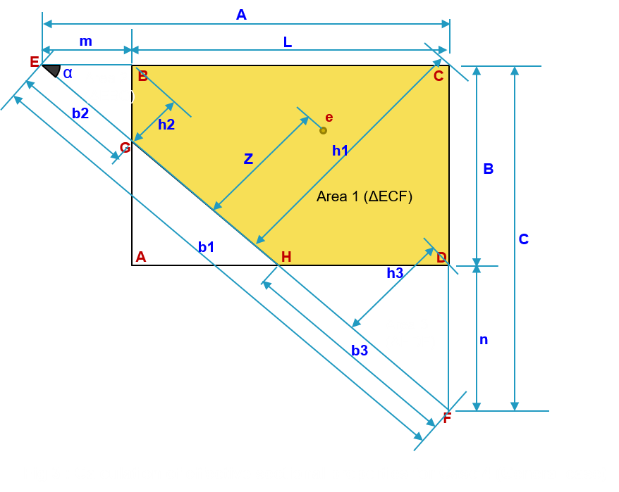 general-case